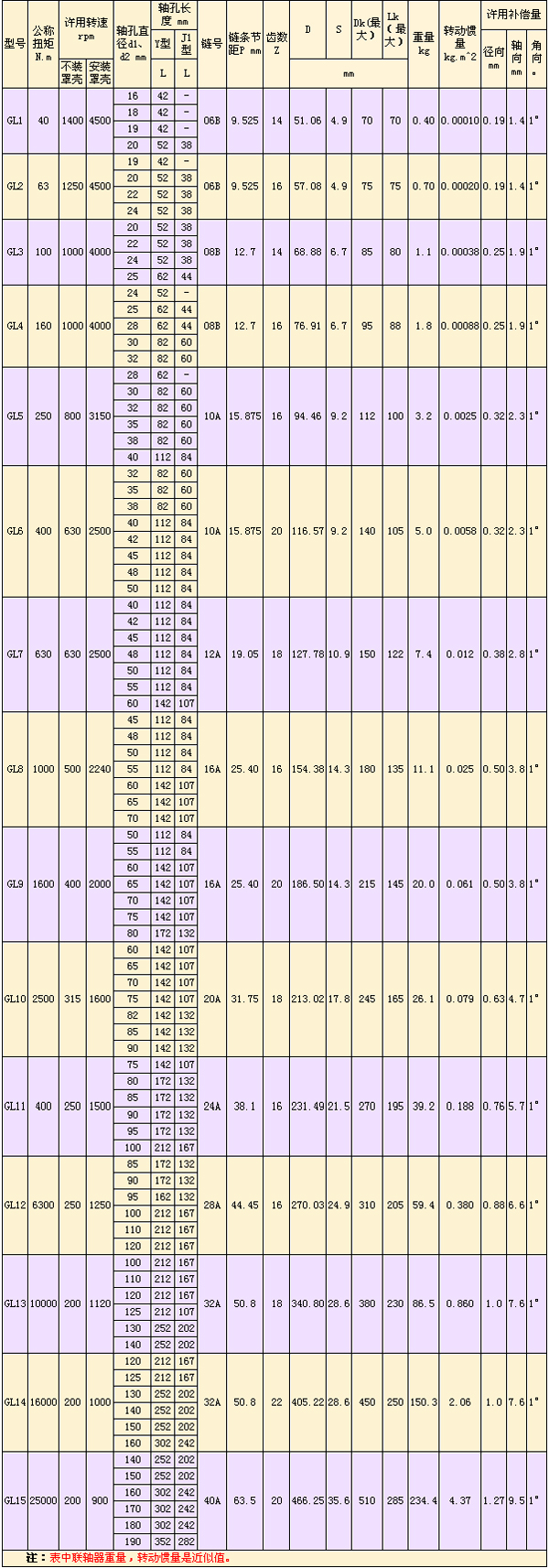 GL型滾子鏈<a href=http://www.www.thai-shemale.com target=_blank class=infotextkey>聯(lián)軸器</a>-.jpg